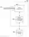 Fig. 01 - Compositional query comprehensions