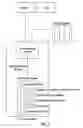 Fig. 02 - Method For Preserving Access To Deleted And Overwritten Documents By Means Of A System Recycle Bin