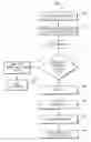 Fig. 01 - Method and system for robust futexes