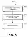 Fig. 04 - Method and system for robust futexes