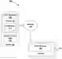 Fig. 01 - Attribute level access control