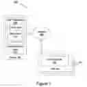 Fig. 02 - Attribute level access control