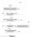 Fig. 03 - Attribute level access control