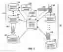 Fig. 03 - Sharing of media using contact data