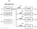 Fig. 01 - METHOD AND APPARATUS FOR SHARING CONTENT