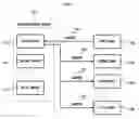 Fig. 02 - METHOD AND APPARATUS FOR SHARING CONTENT
