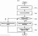 Fig. 08 - METHOD AND APPARATUS FOR SHARING CONTENT