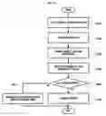 Fig. 09 - METHOD AND APPARATUS FOR SHARING CONTENT