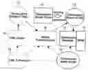 Fig. 01 - System and method for developing and enabling model-driven XML transformation framework for e-business