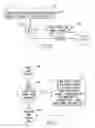 Fig. 06 - Handheld Electronic Device and Associated Method for Obtaining New Language Objects for Use by a Disambiguation Routine on the Device
