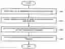 Fig. 01 - APPARATUS AND METHOD OF MANAGING CONTENT