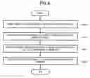 Fig. 07 - APPARATUS AND METHOD OF MANAGING CONTENT