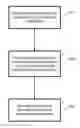Fig. 01 - METHOD AND SYSTEM FOR SCHEDULING WORKLOAD IN DATABASES