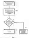 Fig. 04 - METHOD AND SYSTEM FOR SCHEDULING WORKLOAD IN DATABASES