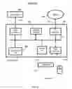 Fig. 07 - METHOD AND SYSTEM FOR SCHEDULING WORKLOAD IN DATABASES