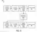 Fig. 07 - APPARATUS, SYSTEM, AND METHOD FOR SYNCHRONIZING A REMOTE DATABASE