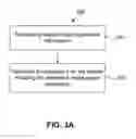 Fig. 06 - Media transport protocol extensions for system information exchange, and applications thereof