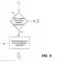 Fig. 08 - Stealth entropy collection