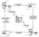 Fig. 01 - System and method for linking terrestrial mail over a network