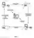 Fig. 02 - System and method for linking terrestrial mail over a network