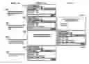 Fig. 01 - Managing instant messaging sessions on multiple devices