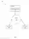 Fig. 02 - Automatically managing objectionable behavior in a web-based social network