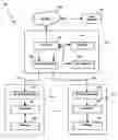 Fig. 01 - METHOD AND SYSTEM FOR SECURE COMMUNICATION BETWEEN DEVICES