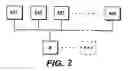 Fig. 03 - Multiple machine architecture with overhead reduction