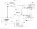Fig. 01 - DELIVERY OF ANY TYPE OF INFORMATION TO ANYONE ANYTIME ANYWHERE