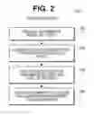 Fig. 03 - DELIVERY OF ANY TYPE OF INFORMATION TO ANYONE ANYTIME ANYWHERE