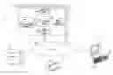 Fig. 01 - COMPUTER SYSTEM WITH LAN-BASED I/O