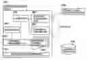 Fig. 01 - Execution apparatus for executing a function in response to a request received via a network, and method of accepting a request received via a network