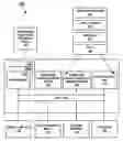 Fig. 01 - Logically centralized physically distributed IP network-connected devices configuration