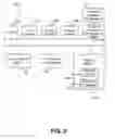 Fig. 03 - Orchestration of components to realize a content or service delivery suite