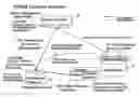 Fig. 01 - Method and Respective System for Performing Systems Management on IT-Resources Using Web Services