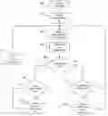 Fig. 01 - Apparatus and Method For User Communication in a Communication System