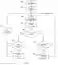 Fig. 06 - Apparatus and Method For User Communication in a Communication System