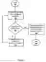 Fig. 06 - Transitioning network traffic between logical partitions in one or more data processing systems
