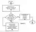 Fig. 07 - Transitioning network traffic between logical partitions in one or more data processing systems