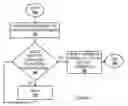 Fig. 08 - Transitioning network traffic between logical partitions in one or more data processing systems