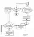 Fig. 09 - Transitioning network traffic between logical partitions in one or more data processing systems