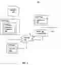 Fig. 02 - Enabling access to an application through a network portal