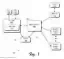 Fig. 02 - Client-to-server streaming of multimedia content using HTTP