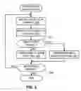 Fig. 04 - Methods and apparatus to configure process control system inputs and outputs