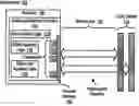 Fig. 01 - Multimodal memory controllers