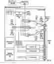 Fig. 07 - Multimodal memory controllers