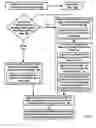 Fig. 08 - Multimodal memory controllers