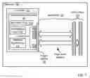 Fig. 02 - Multimodal memory controllers