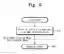 Fig. 06 - Memory card and memory system having the same