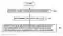 Fig. 01 - METHODS AND SYSTEMS FOR STORING DATA BASED ON A RELIABILITY REQUIREMENT